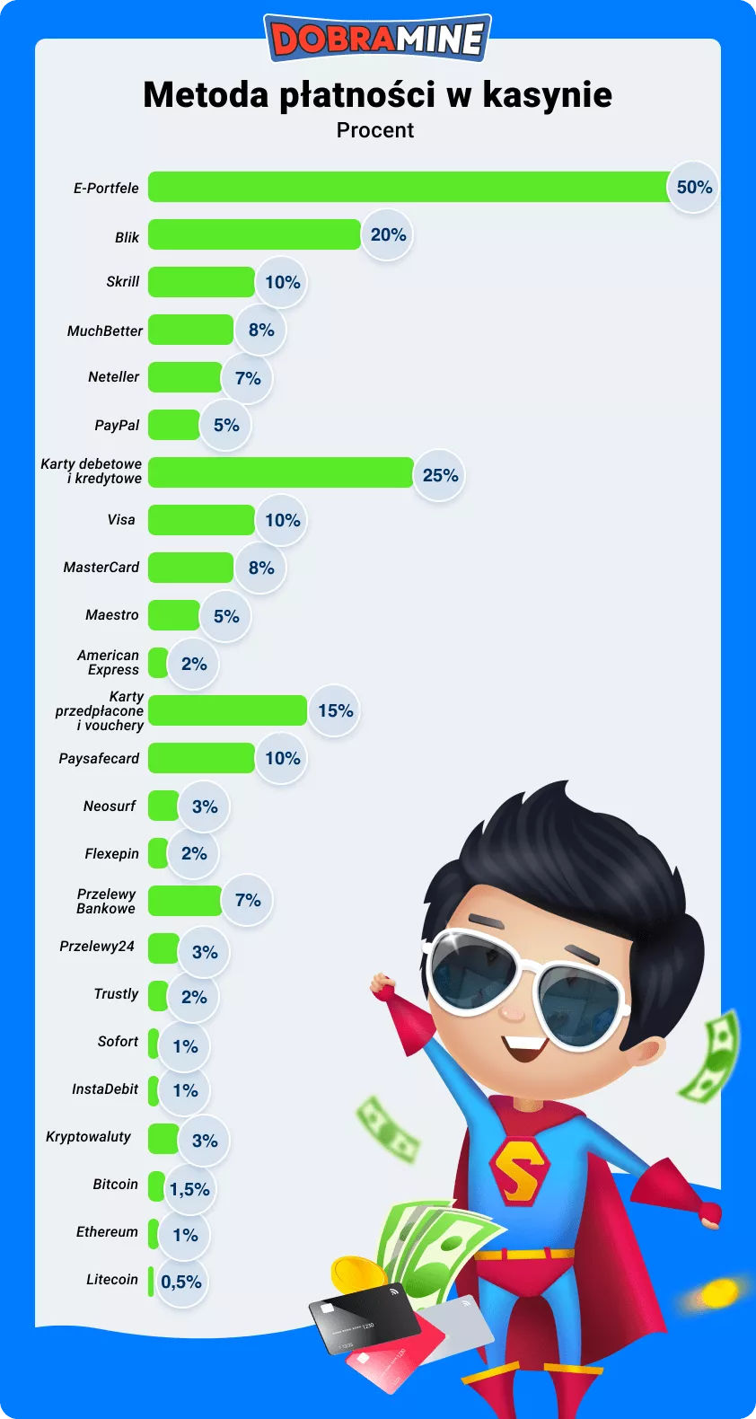 Metoda płatności w kasynie